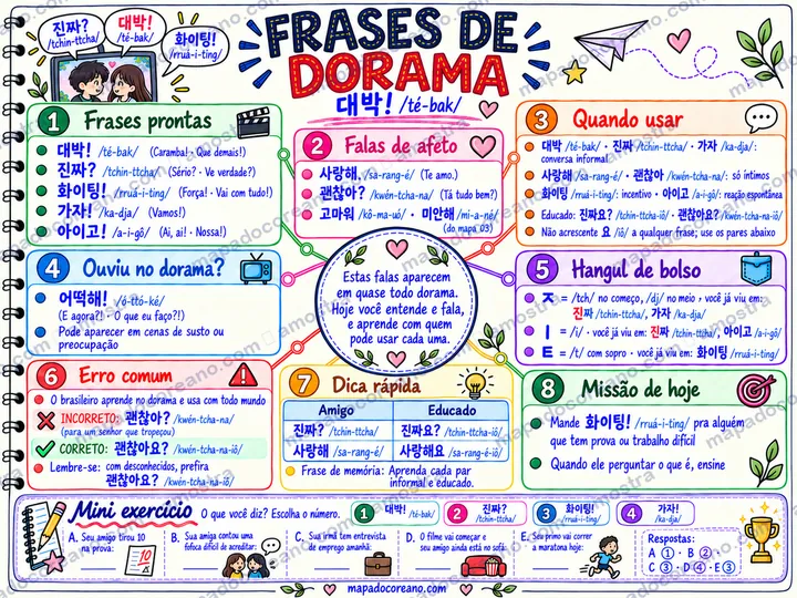 Mapa 04, Frases de dorama que você já ouviu: daebak, jinjja, hwaiting, com quem usar cada uma