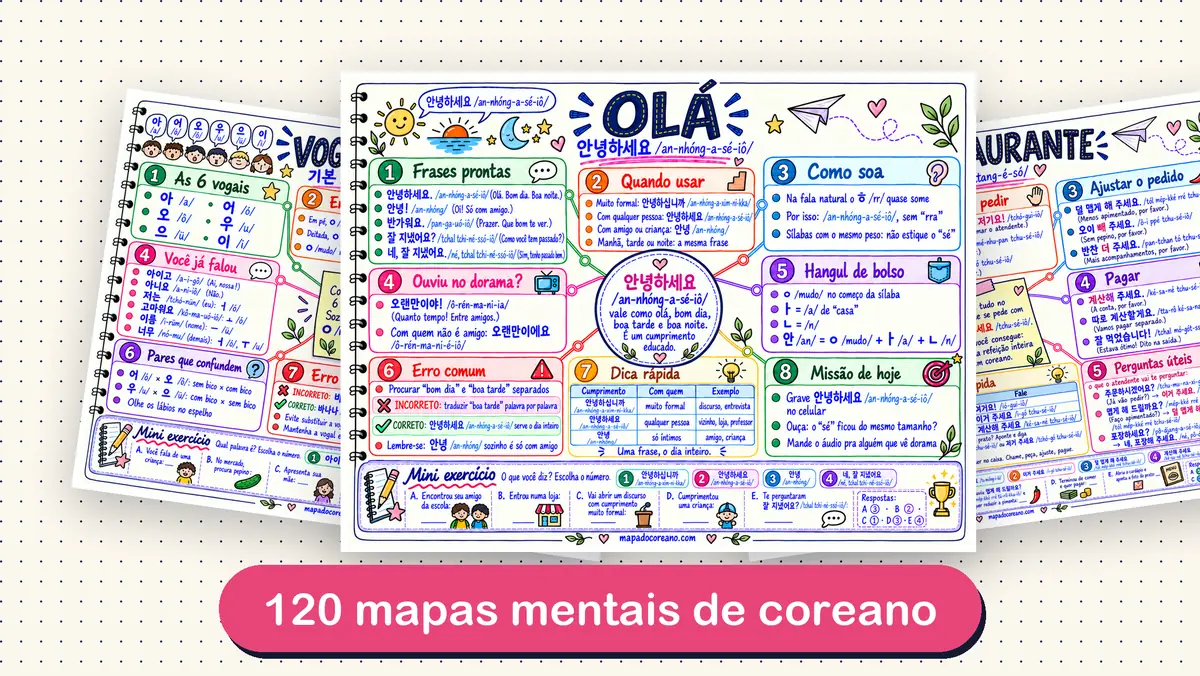 Mapas mentais de coreano Olá e Pedir qualquer coisa em destaque, com outros mapas ao fundo e o texto 120 mapas mentais de coreano