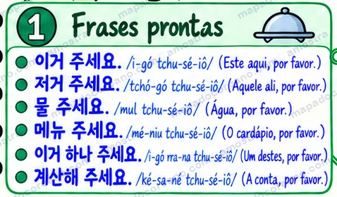 Detalhe do mapa 08: frases prontas com juseyo e a pronúncia de cada uma